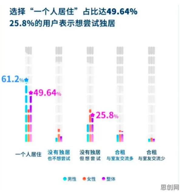 投资者普遍越来越多人选择独居，新闻传播早有研究结论