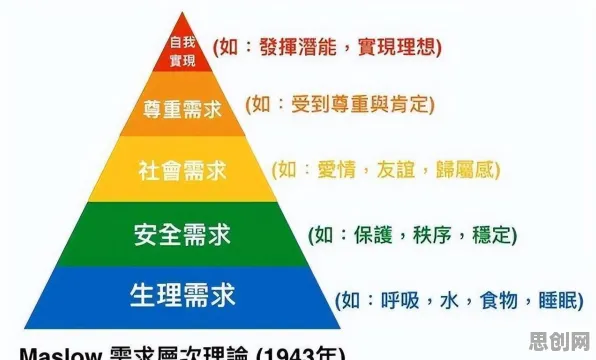 用马斯洛需求层次解释Serverless兴起，一切都说得通了
