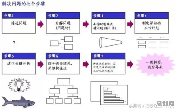 搞懂10大个逻辑学原理，才能真正理解协同办公工具进化