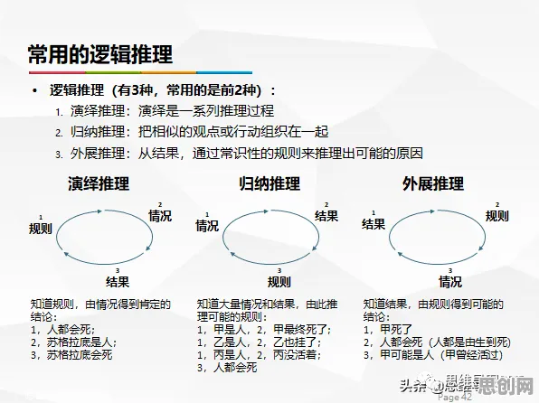 搞懂10大个逻辑学原理，才能真正理解协同办公工具进化