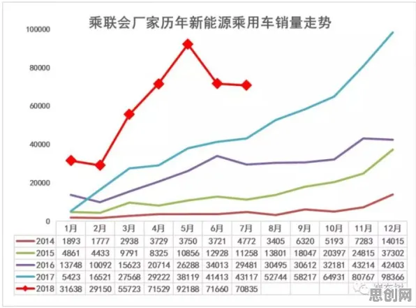 数据揭示，新能源汽车价格战激烈的背后，是量子扩散模型在起作用