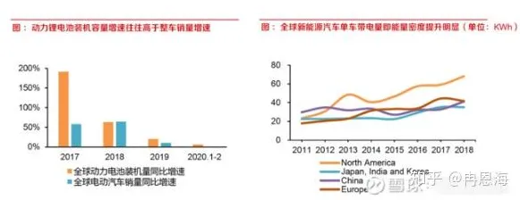 数据揭示，新能源汽车价格战激烈的背后，是量子扩散模型在起作用