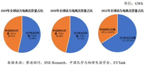 数据揭示，新能源汽车价格战激烈的背后，是量子扩散模型在起作用