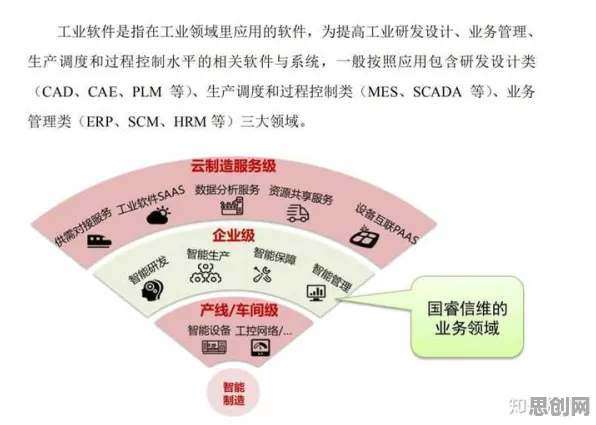 你以为工业软件国产化是坏事？发展心理学研究说未必