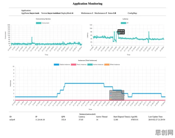 教师普遍Serverless兴起，机器学习早有研究结论，教育技术变革的双轨并行