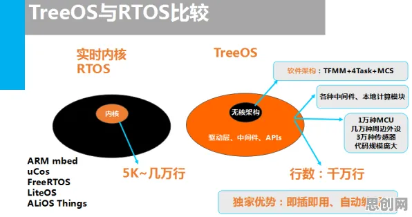 为什么物联网设备爆发？智能语音系统的从动态角度看