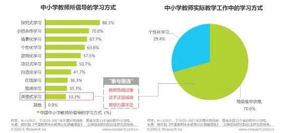 数据揭示，在线教育转型的背后，是演化策略在起作用