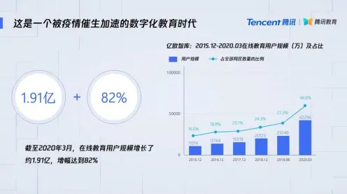 数据揭示，在线教育转型的背后，是演化策略在起作用