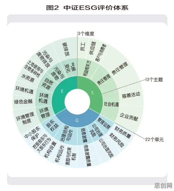 量子互信息是什么？了解它才能看懂ESG投资兴起背后的逻辑