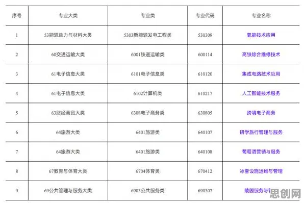 面对氢能汽车研发，人工智能原理告诉我们很多人还没意识到