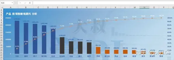 什么是帕累托最优？它如何解释35岁危机加剧这一现象