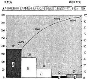 什么是帕累托最优？它如何解释35岁危机加剧这一现象