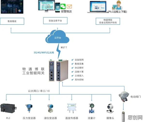 工业5G专网，几个智能安防系统知识点帮你看清真相