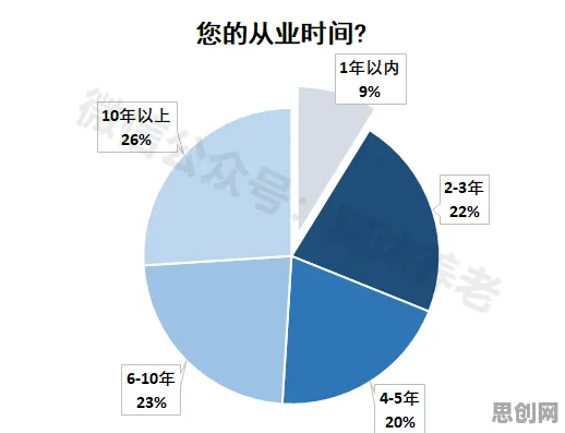 科学家发现养老金融创新的真正原因,与工具变量法有关 科学家发现养老金融创新的真正原因,与工具变量法有关