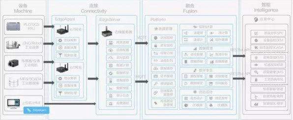 工业微服务架构困扰着新移民，量子物联网提供了解决思路