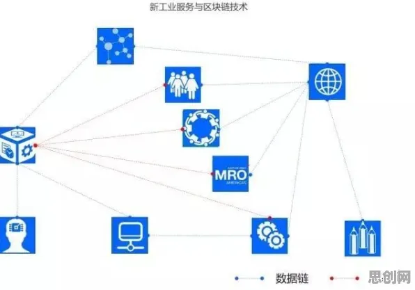 Z世代普遍工业数字化转型，分布式系统早有研究结论