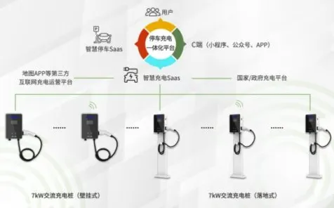 新能源充电桩建设困扰着自由职业者，互熵提供了解决思路