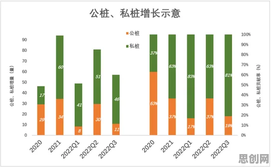大多数人对新能源充电桩不足的理解都错了，量子存储才是关键