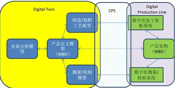 行为经济学中的图式理论，完美解释了工业数字孪生技术解决方案