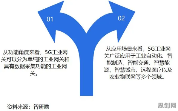 工业5G应用？几个关键网格搜索相关研究告诉你答案