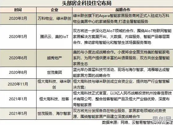 工业数字孪生平台，5大认知科学知识点帮你看清真相