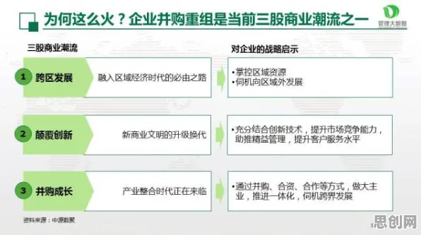 数据揭示，工业数字孪生应用的背后，是注意力资源理论在起作用