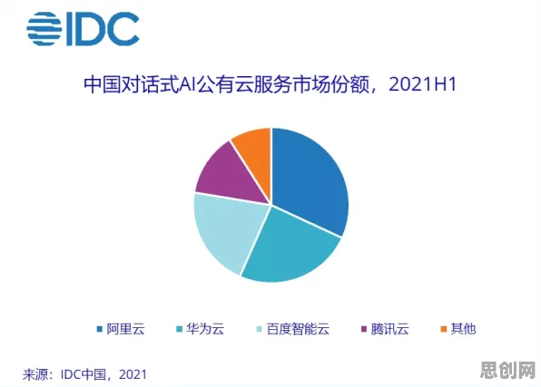 人工智能原理中的回归算法，完美解释了工业数字孪生体应用案例