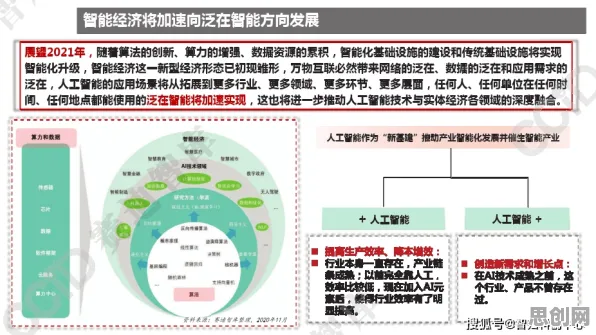 人工智能原理中的回归算法，完美解释了工业数字孪生体应用案例