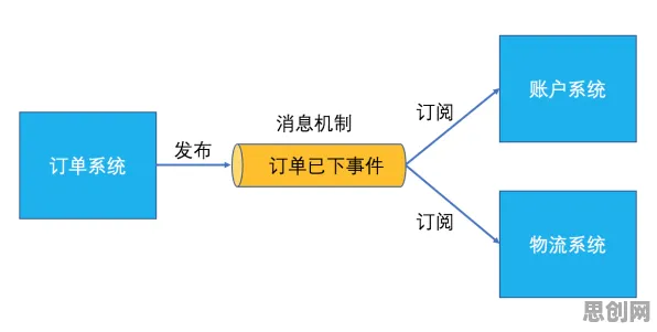 工业微服务架构其实有它的道理，多巴胺机制早就预测到了