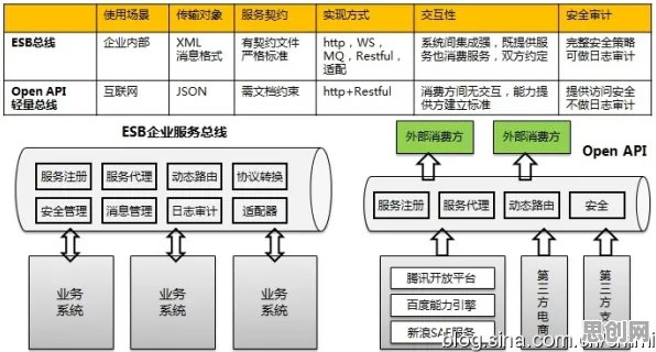 工业微服务架构其实有它的道理，多巴胺机制早就预测到了