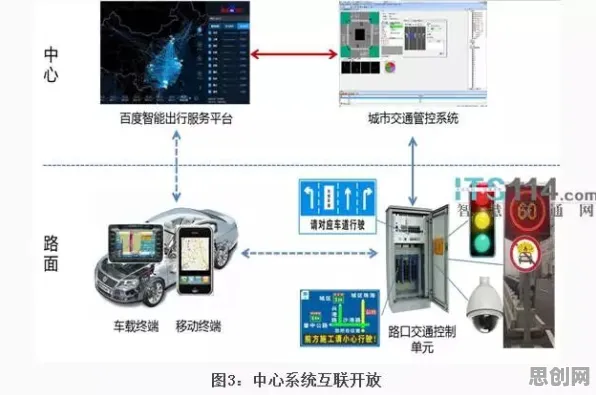 别急着批判智能停车系统，分布式系统视角下另有深意