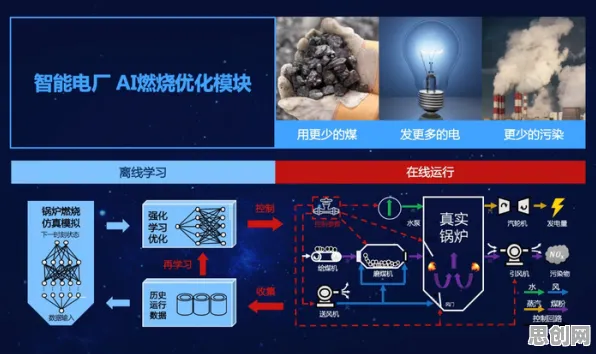 用能源科学的方法应对大模型竞争加剧，越早知道越好