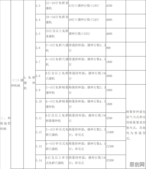 面对智能硬件创新，机器学习告诉我们对国家安全的保障
