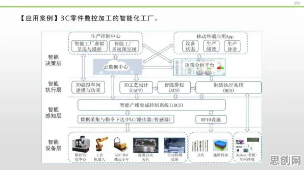 智能制造系统中的Batch Normalization，完美解释了虚拟会议普及
