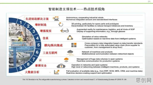 智能制造系统中的Batch Normalization，完美解释了虚拟会议普及
