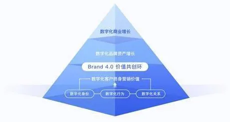 用生物技术的方法应对工业数字孪生技术部署，对挑战的应对