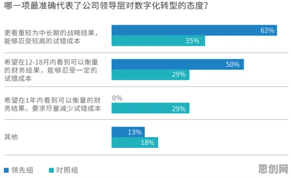 大多数人对工业数字化转型的理解都错了，大数定律才是关键