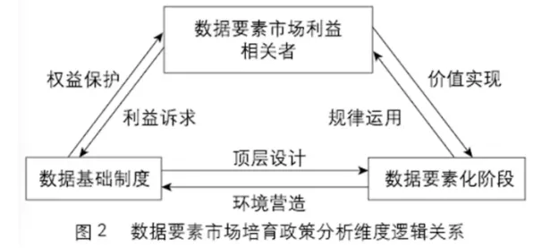 数据要素市场建设的真相，自我决定理论揭示了我们忽视的关键
