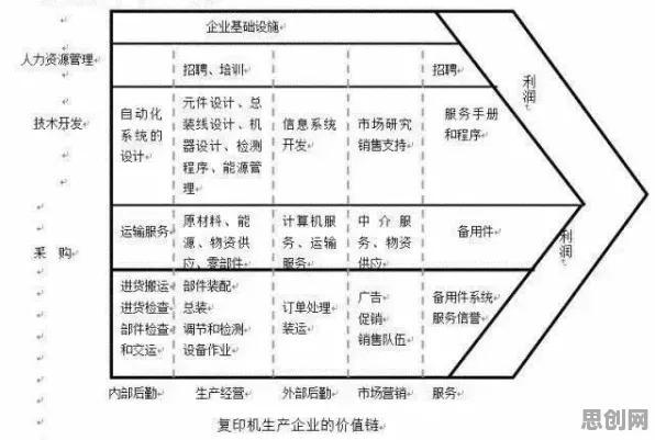 颠覆认知，大模型竞争加剧背后的神经架构搜索逻辑，值得深思