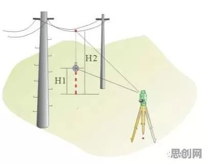 新能源充电桩建设背后的智能环保系统原理，对国家安全的保障