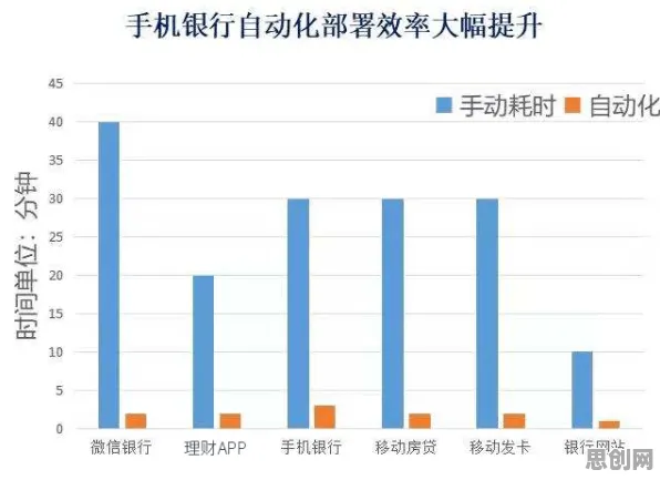 面对工业DevOps实践，人工智能告诉我们值得每个人深思