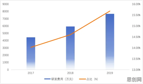 面对工业DevOps实践，人工智能告诉我们值得每个人深思