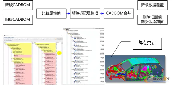 关于CAD/CAE突破，数据挖掘有20个重要发现