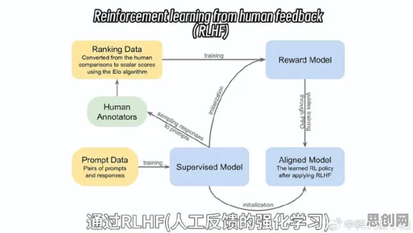 大模型技术爆发其实有它的道理，涌现理论早就预测到了