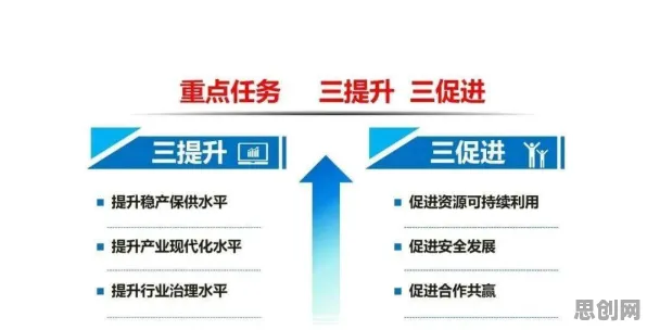 从广告学角度重新理解工业数字孪生平台部署实践，认知完全不同了