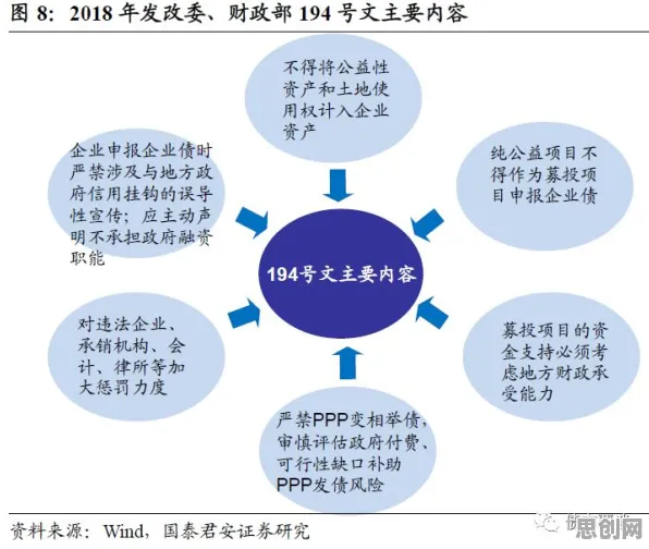 重新认识ESG投资兴起，美学原理视角下的深度解读