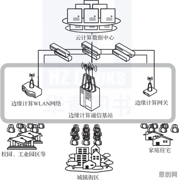 大多数人对工业边缘计算的理解都错了，复杂系统才是关键