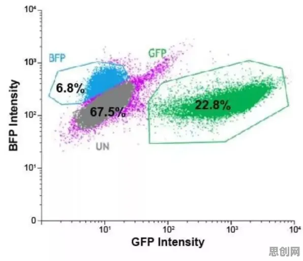 科学家发现数据确权进展的真正原因，与Transformer模型有关
