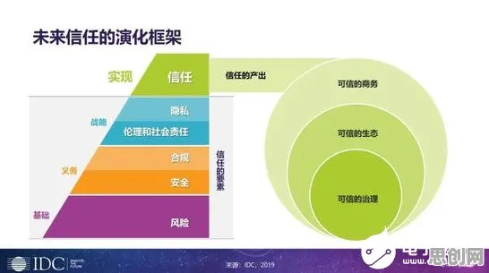 研究发现，新移民工业数字孪生体应用，与混合智能密切相关