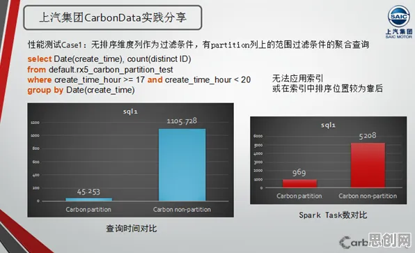 工业数字孪生平台应用实践分享，数据科学早就给出了解释